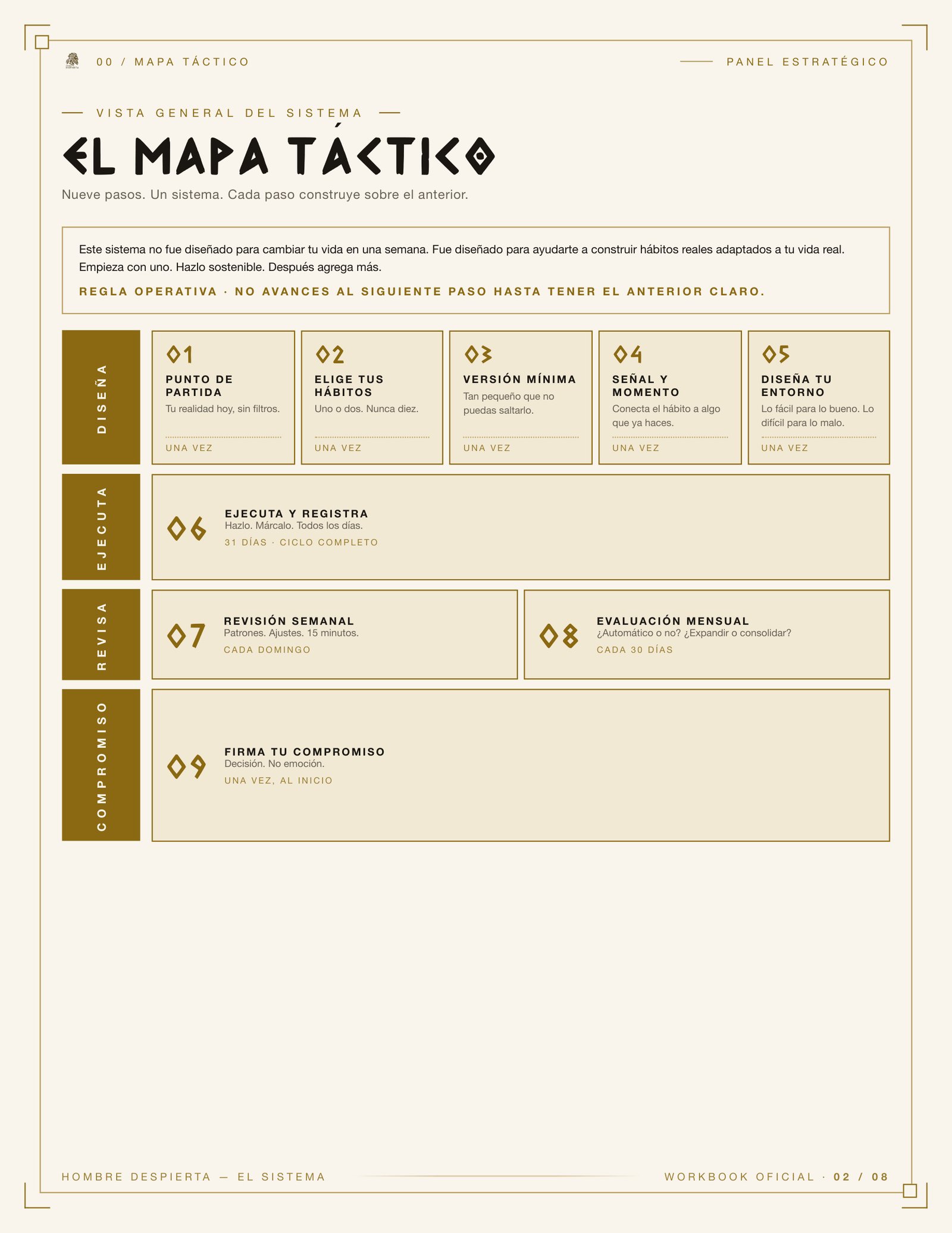 El Sistema 9 Pasos — Workbook incluido